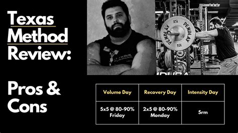 texas method results|The Texas Method Strength Program (Run it 3.